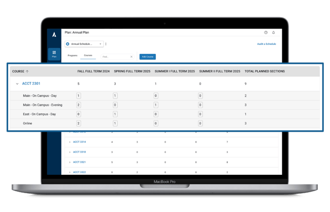 annual-planning-table