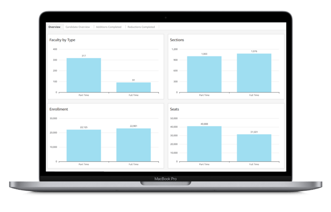 faculty-capacity-metrics