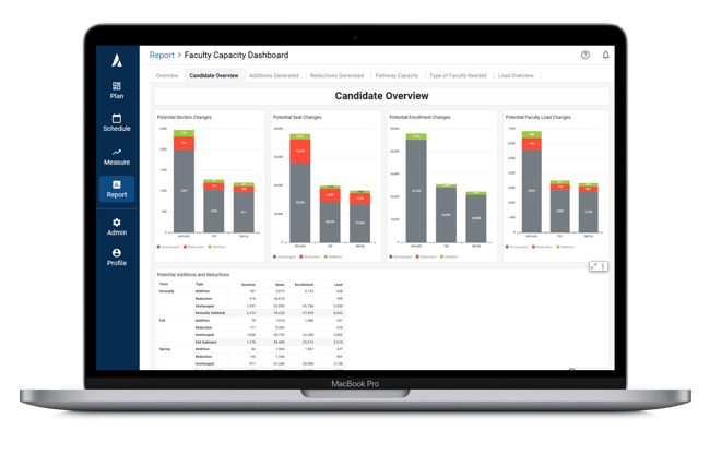 faculty-capacity-planning-hero