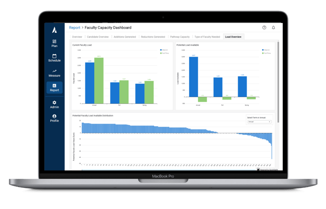 faculty-capacity-planning-workload