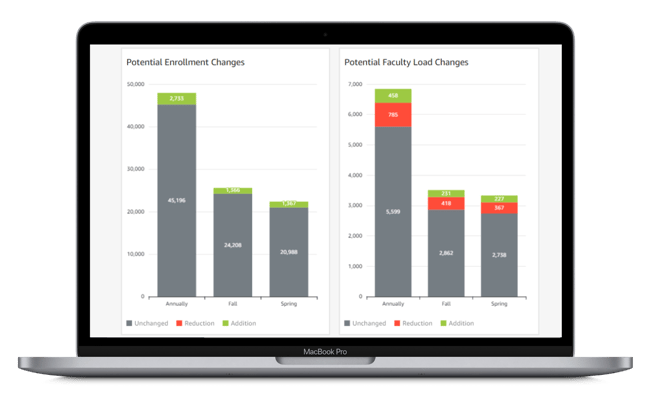 faculty-capacity-resources